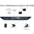 TelePresence SX20 Kit de Vidéo-Conférence CTS-SX20N-K9